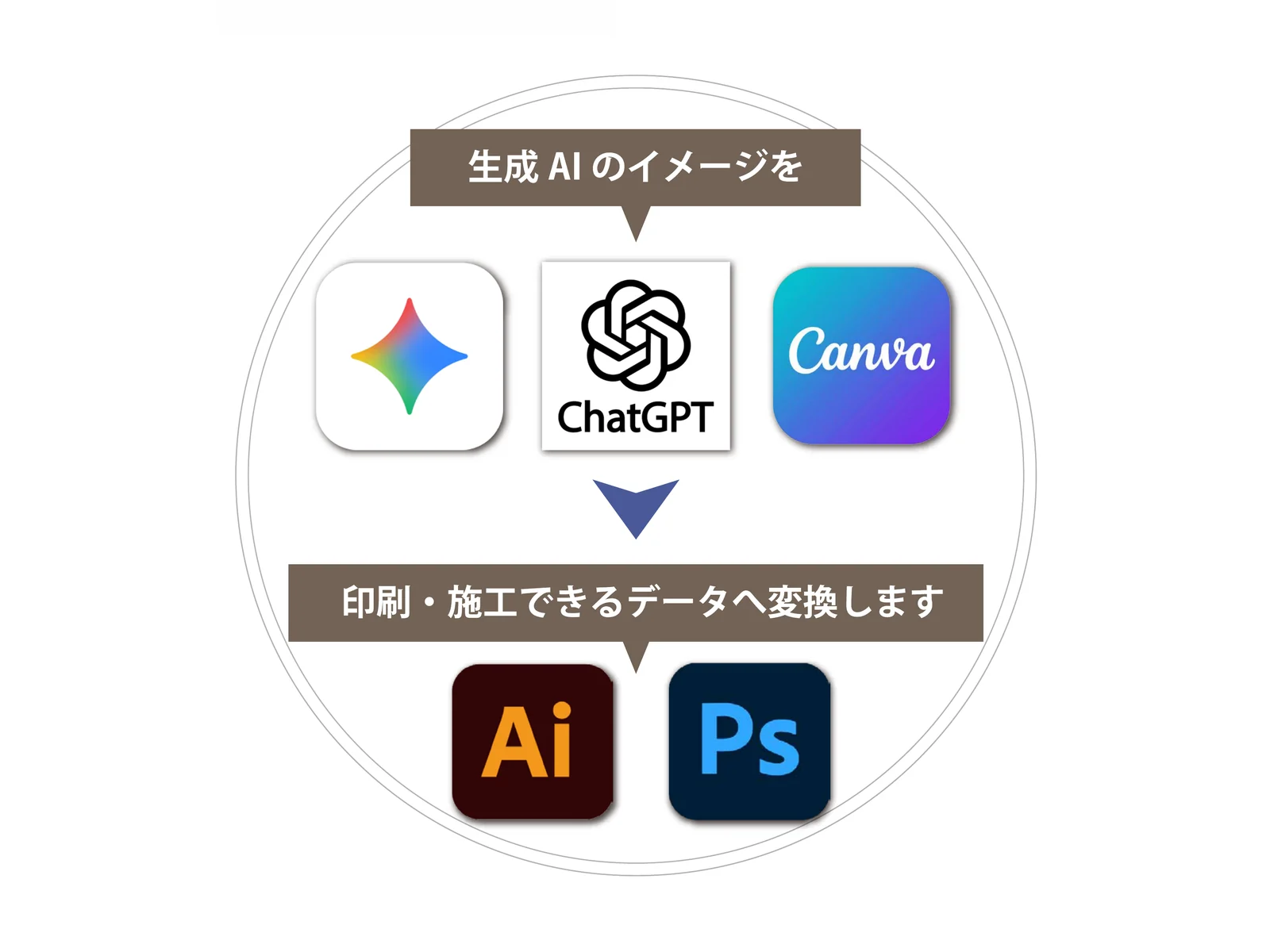 生成AIのイメージを印刷や施工に使えるデータへ変換する流れ